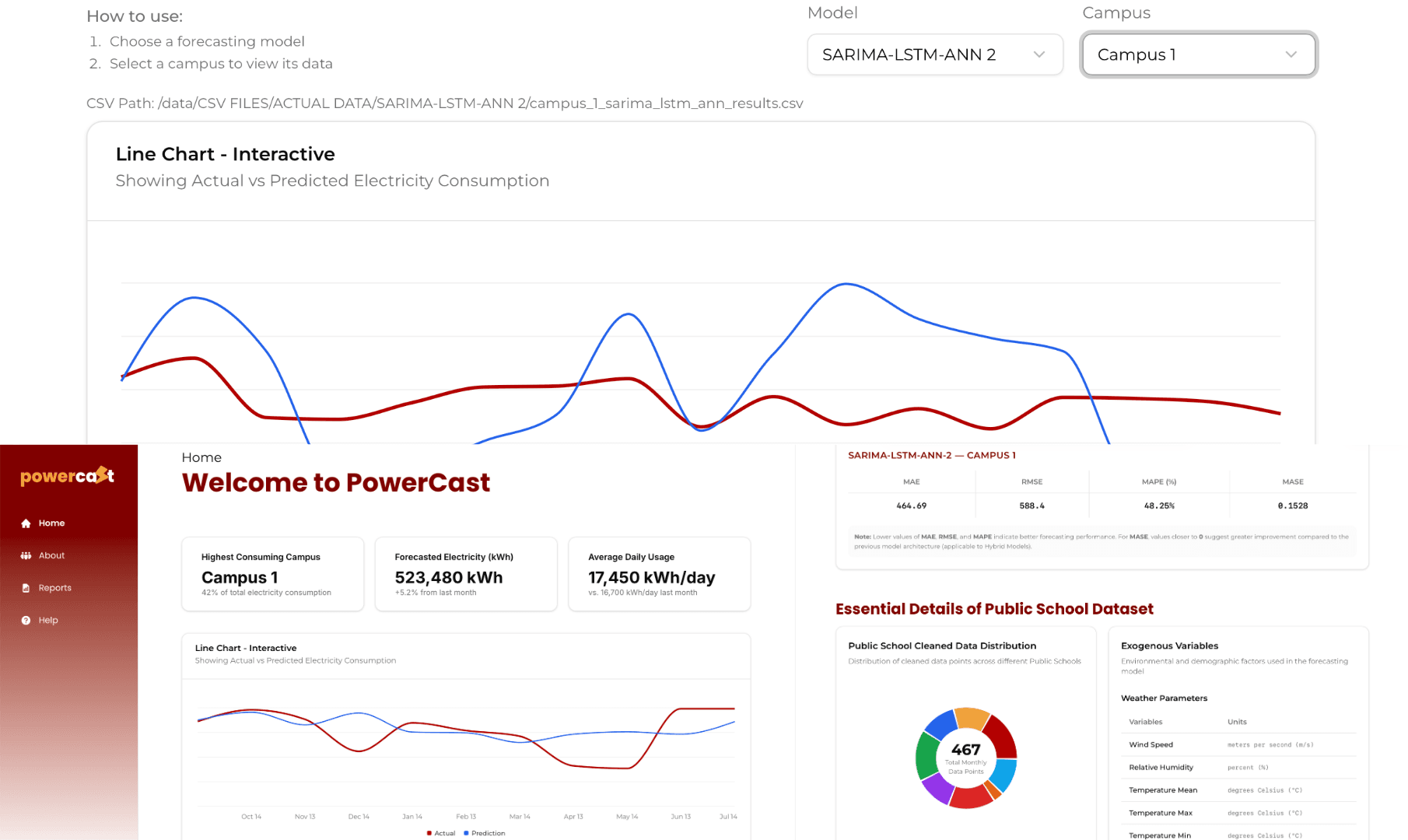 Electricity Consumption Forecast Website